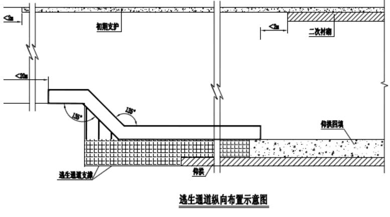 逃生通道逃生示意圖